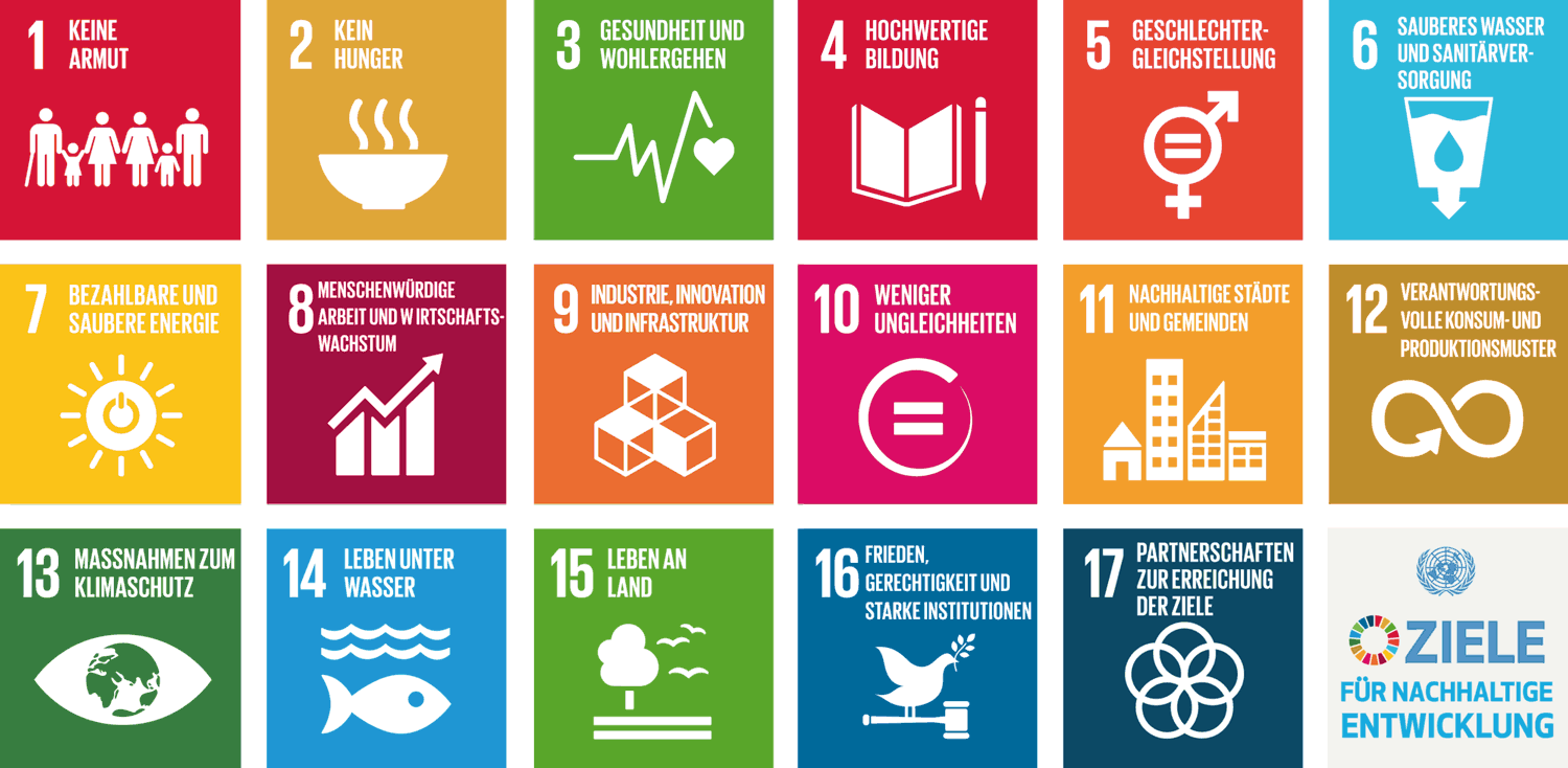 Agenda 2030: Unsere Nachhaltigkeitsziele | Bundesregierung